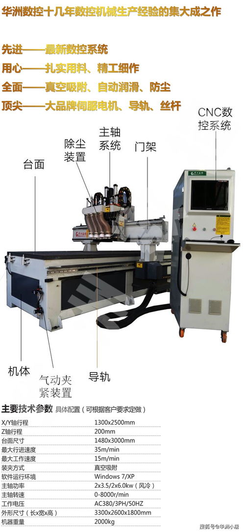 如何选择数控木工机械 关键要素与注意事项