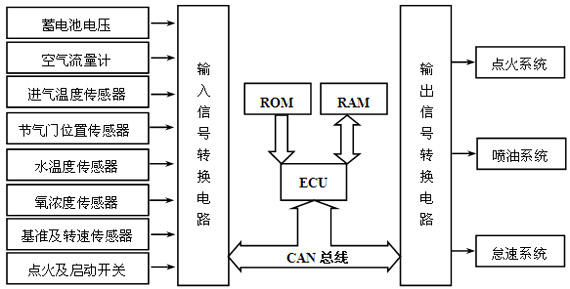 液压挖掘机泵——发动机联合控制系统研究(图1)