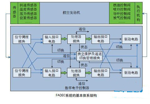 制动器-OFweek新能源汽车网(图1)