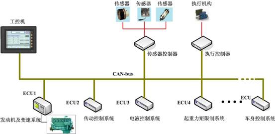 车辆液压传动控制系统发动机与变量泵模型(图1)