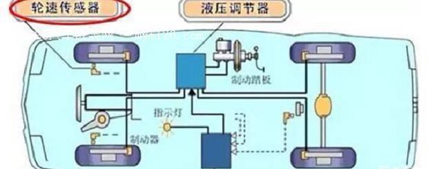 中联重科取得油气悬挂液压系统及工程车辆专利(图1)