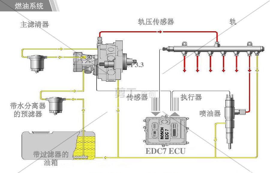 QSK38电控模块4921797康明斯ECU控制模块4921776(图1)