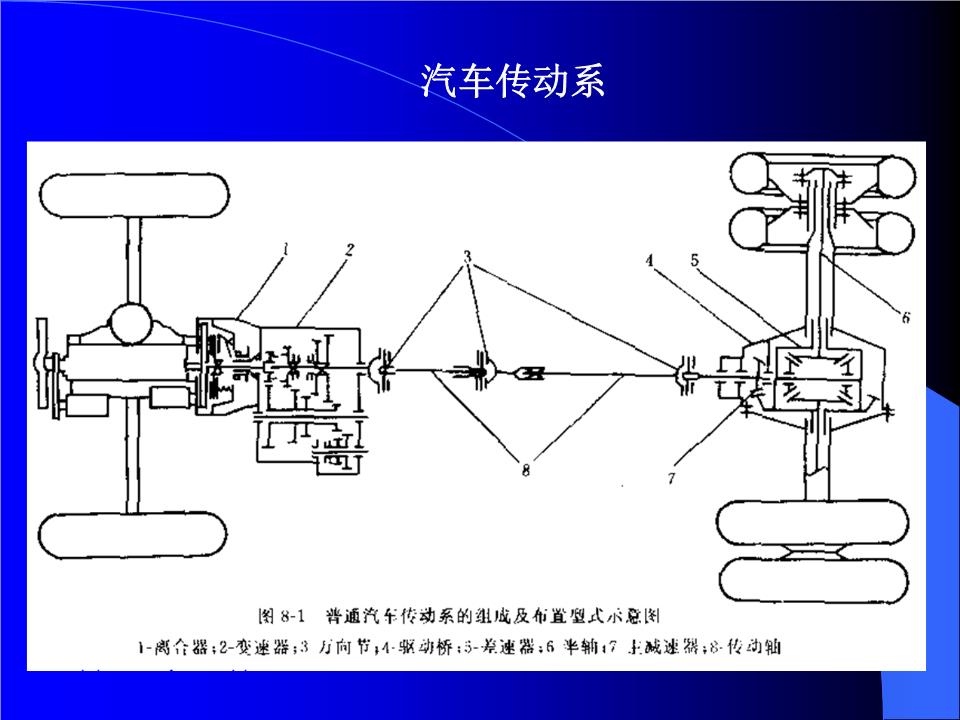发动机悬置系统的类型和结构(图1)