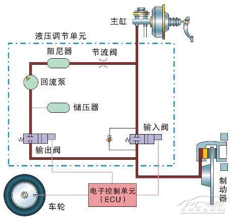 液压系统原理图如下(图1)