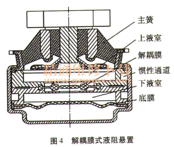 液压悬置结构的制作方法(图1)