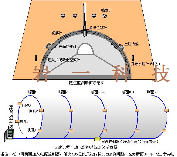 SY60挖掘机电气控制系统(图1)
