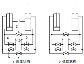逻辑阀在现代液压系统中的应用浅析(图1)