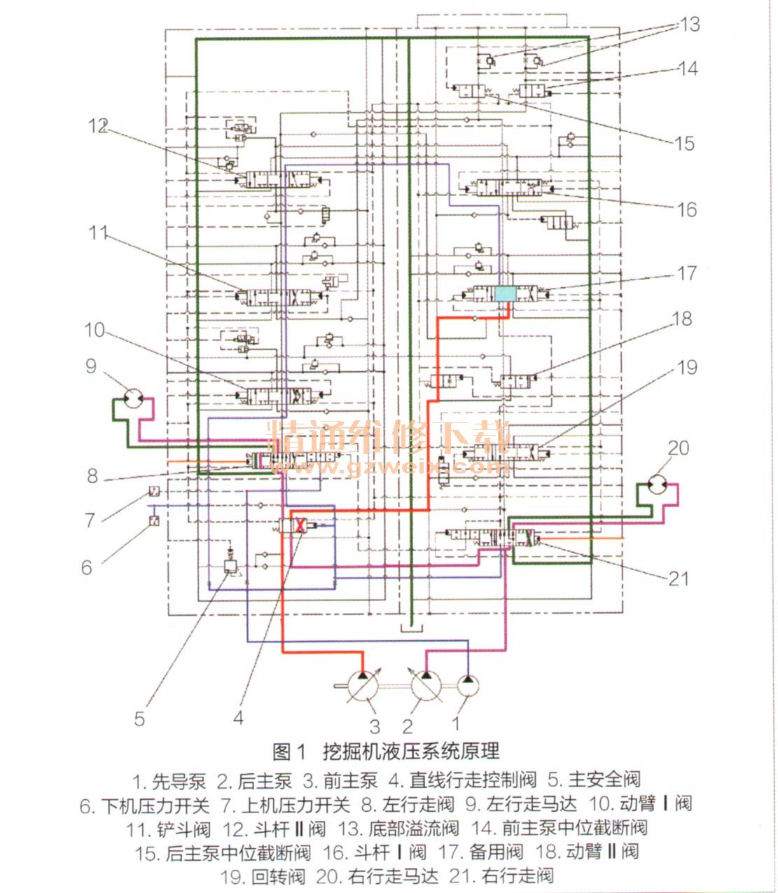 三一挖掘机SY365C9控制阀拆卸指南：详尽标注与操作步骤(图1)
