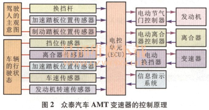 大众途锐定制ECU释放潜在性能改善动力迟滞提升驾驶乐趣(图1)