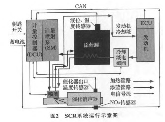 卡特E110B发动机四配套卡特E70发动机四配套(图1)