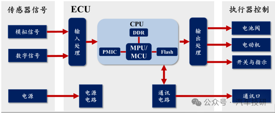 ecu是什么意思(图1)