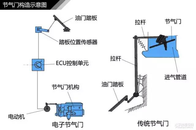 如何改写ECU改写ECU方法简述(图1)