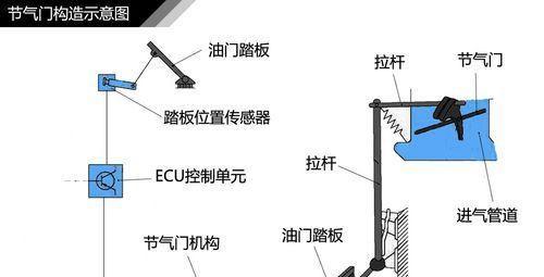 新手必看！汽车ECU改装入门知识(图1)