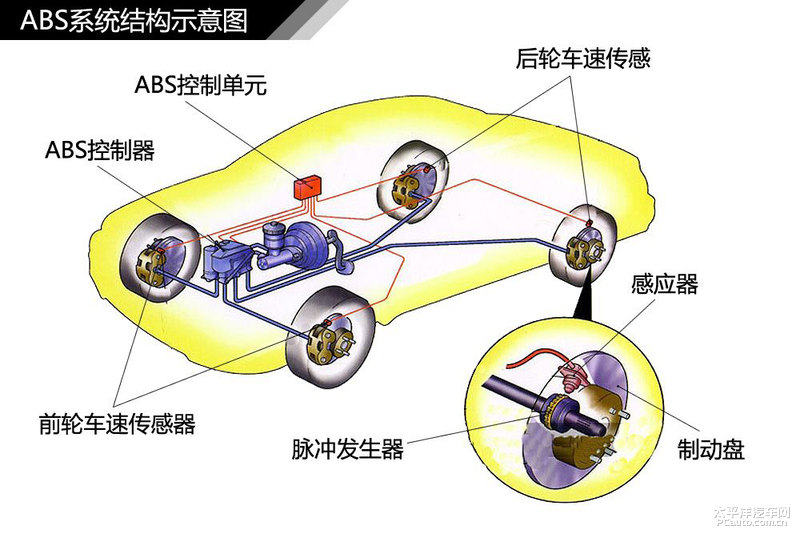 汽车编程详解:新手入门与实际应用(图1)