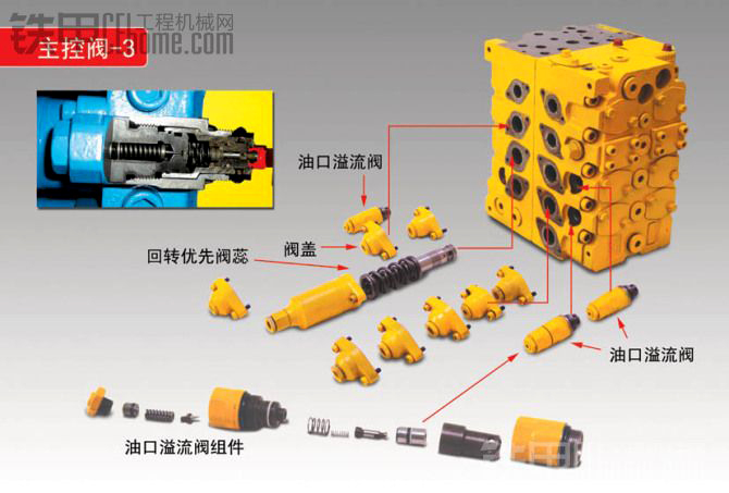 现代挖掘机、主控阀(红阀)全方位油口标注管路名称讲解(图1)