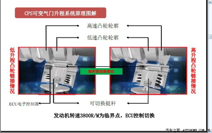 ECU模块(图1)