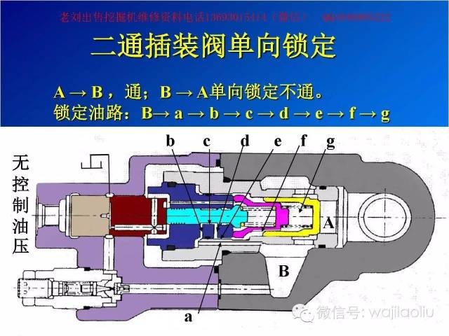 大宇挖掘机主控阀(图1)