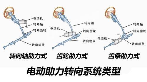 汽车液压悬架系统pptx(图1)