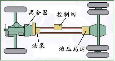 底盘届的爱马仕:液压悬挂究竟是何方神圣?(图1)