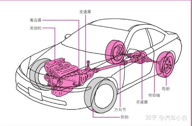 变速箱联合卡车联合重卡发动机前后悬置支架垫胶垫软垫橡胶垫支撑(图1)