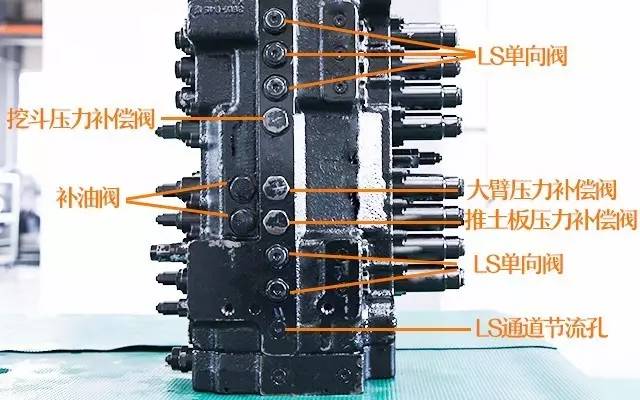 挖掘机电控知识培训课件(图1)
