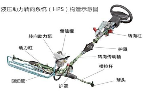 潍柴动力招标:工业园采暖一次网补偿器更换项目开启(图1)
