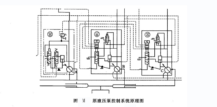 液压控制系统的组成_液压控制系统的作用(图1)