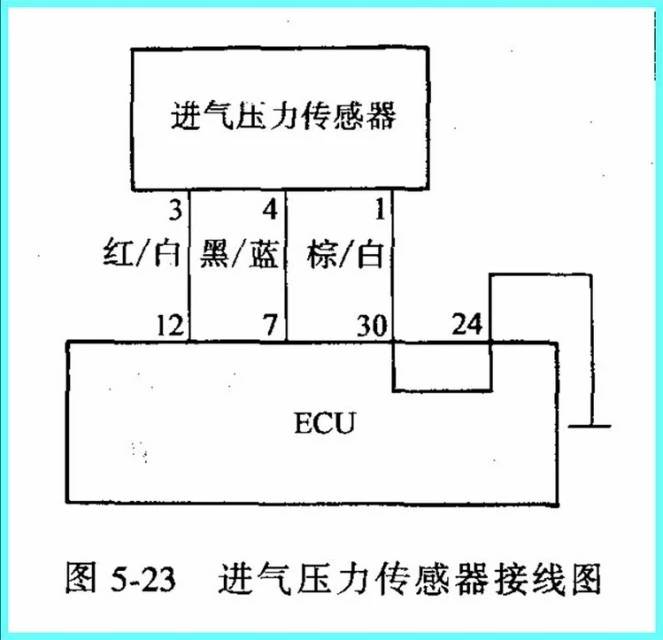 汽车ECU工作原理及流程是怎样的?(图1)