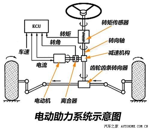 液力驱动hydraulicdrive英语短句例句大全(图1)
