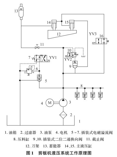 安全作业(图1)