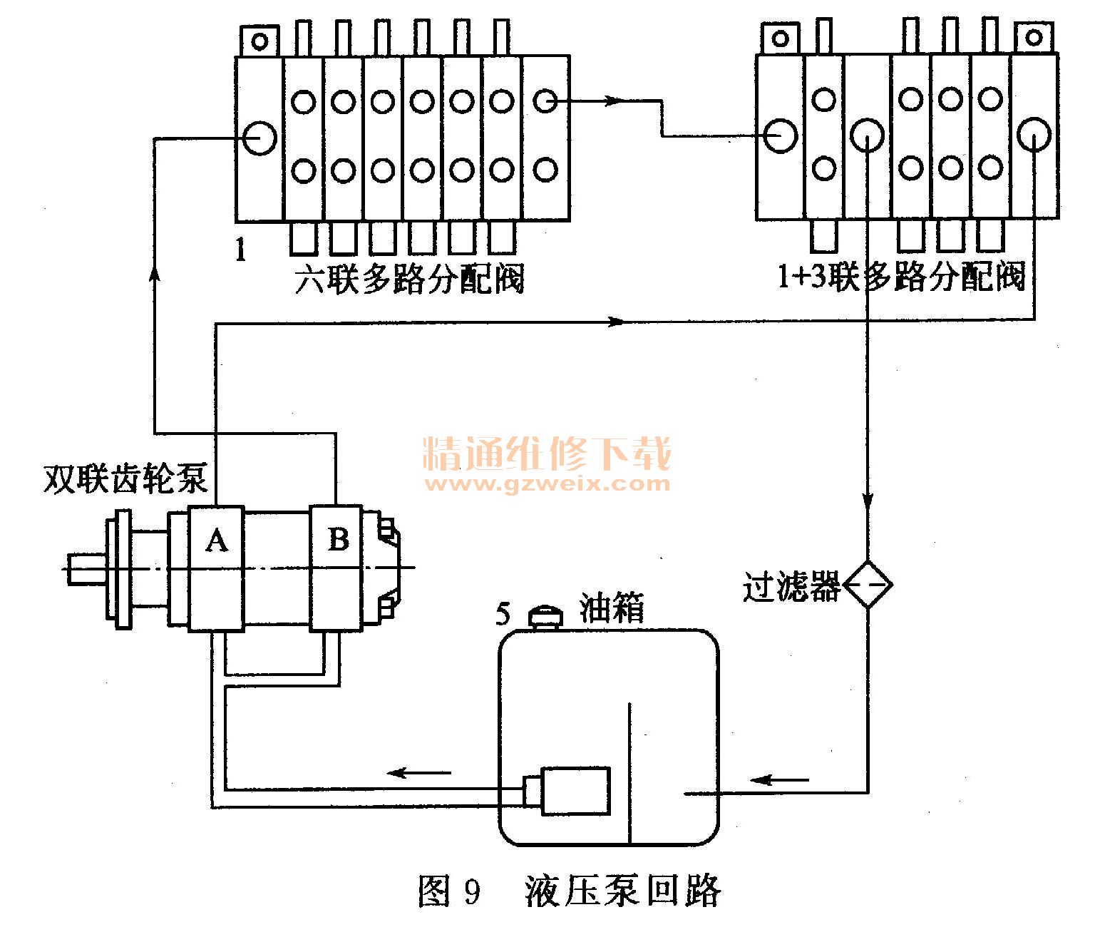 机械设计制造中液压机械控制系统有哪些都有什么作用?(图1)