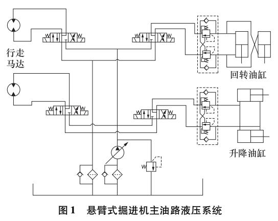 新型电控液驱汽车液压系统设计(图1)