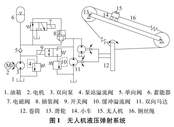 液压系统及其工作原理(图1)