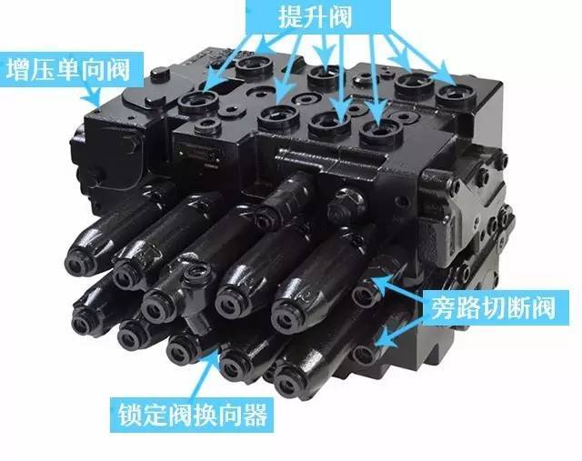 556065751151355215365485395三一空调挖掘机控制器(图1)