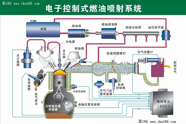 三一SY60挖掘机电气控制系统(图1)