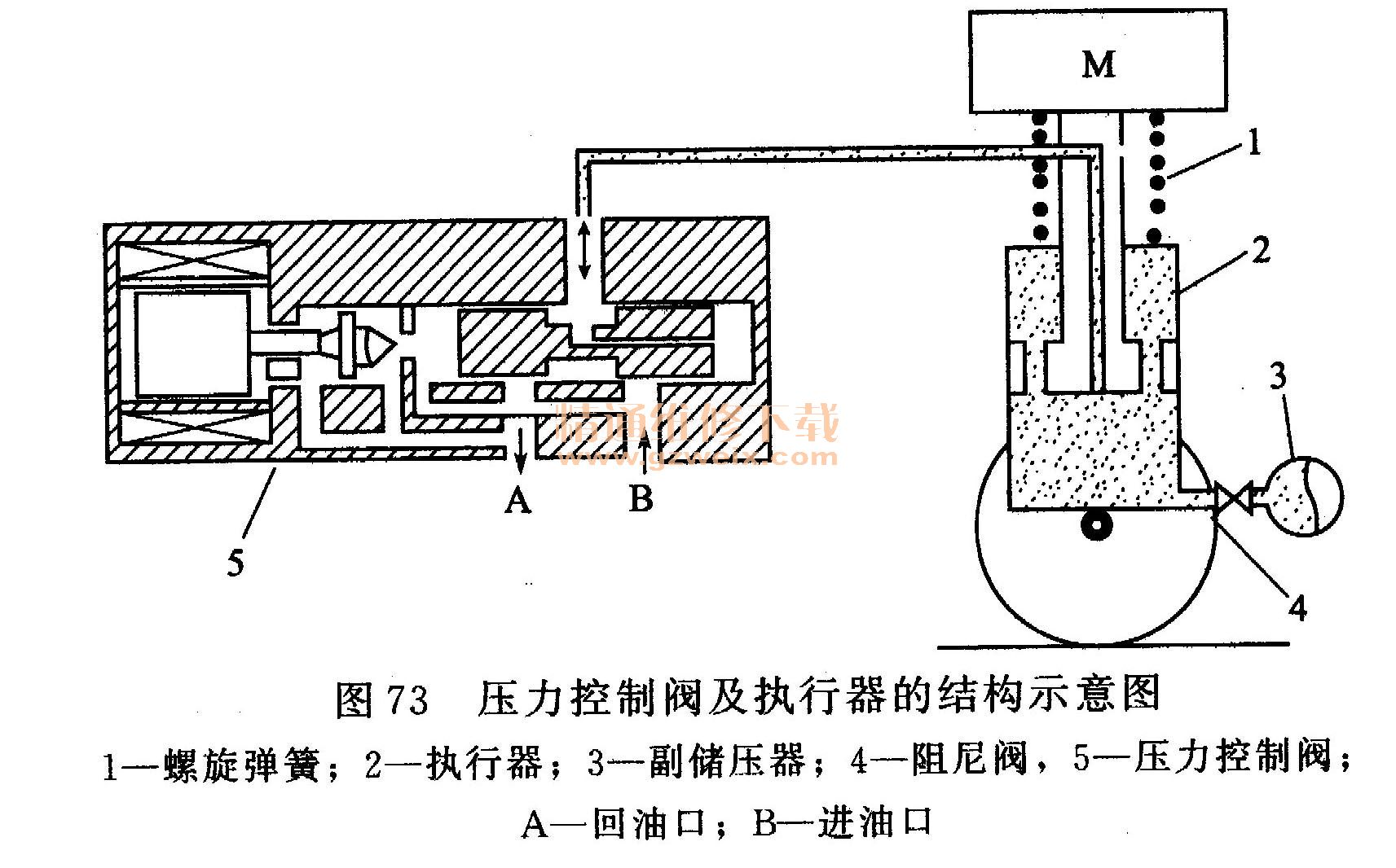 一种汽车液压悬置pdf(图1)