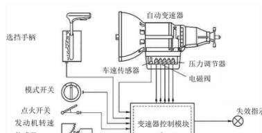 宝马4系(图1)