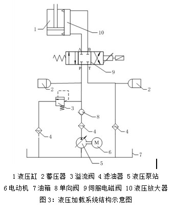 第10章典型液压系统幻灯片ppt(图1)