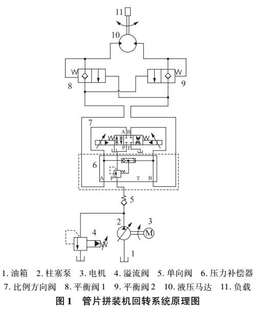 液压系统和阀的动画液压原理一目了然！(图1)