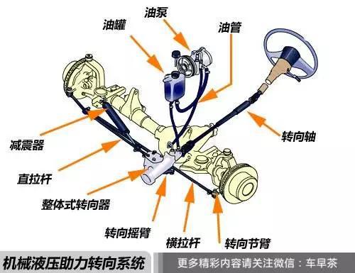 中秋国庆长途出行前车辆重点检查什么?(图1)