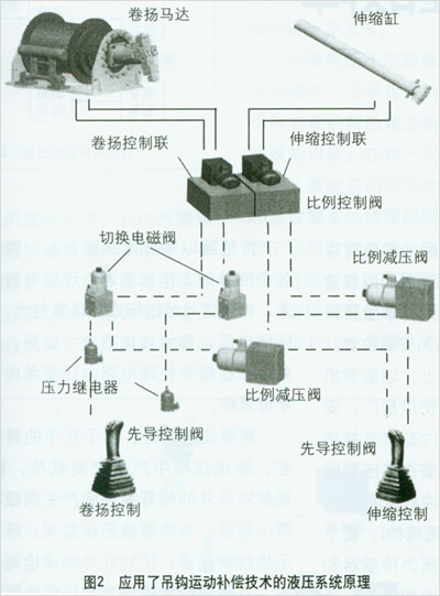 分布式光伏发电系统(图1)