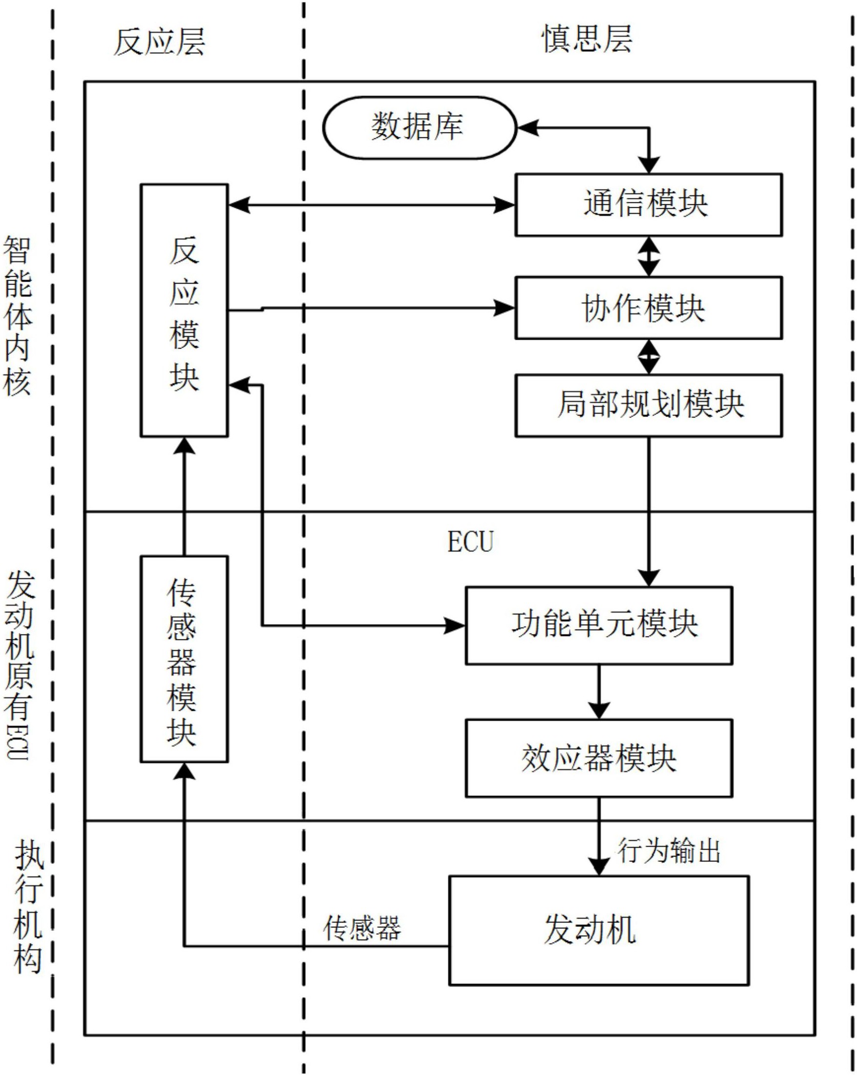 路虎原厂ACC自适应巡航系统升级史为最核心的高科技之一(图1)