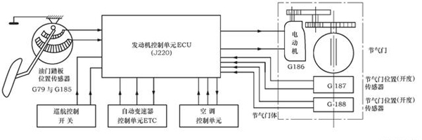 编程发动机控制单元是什么(图1)