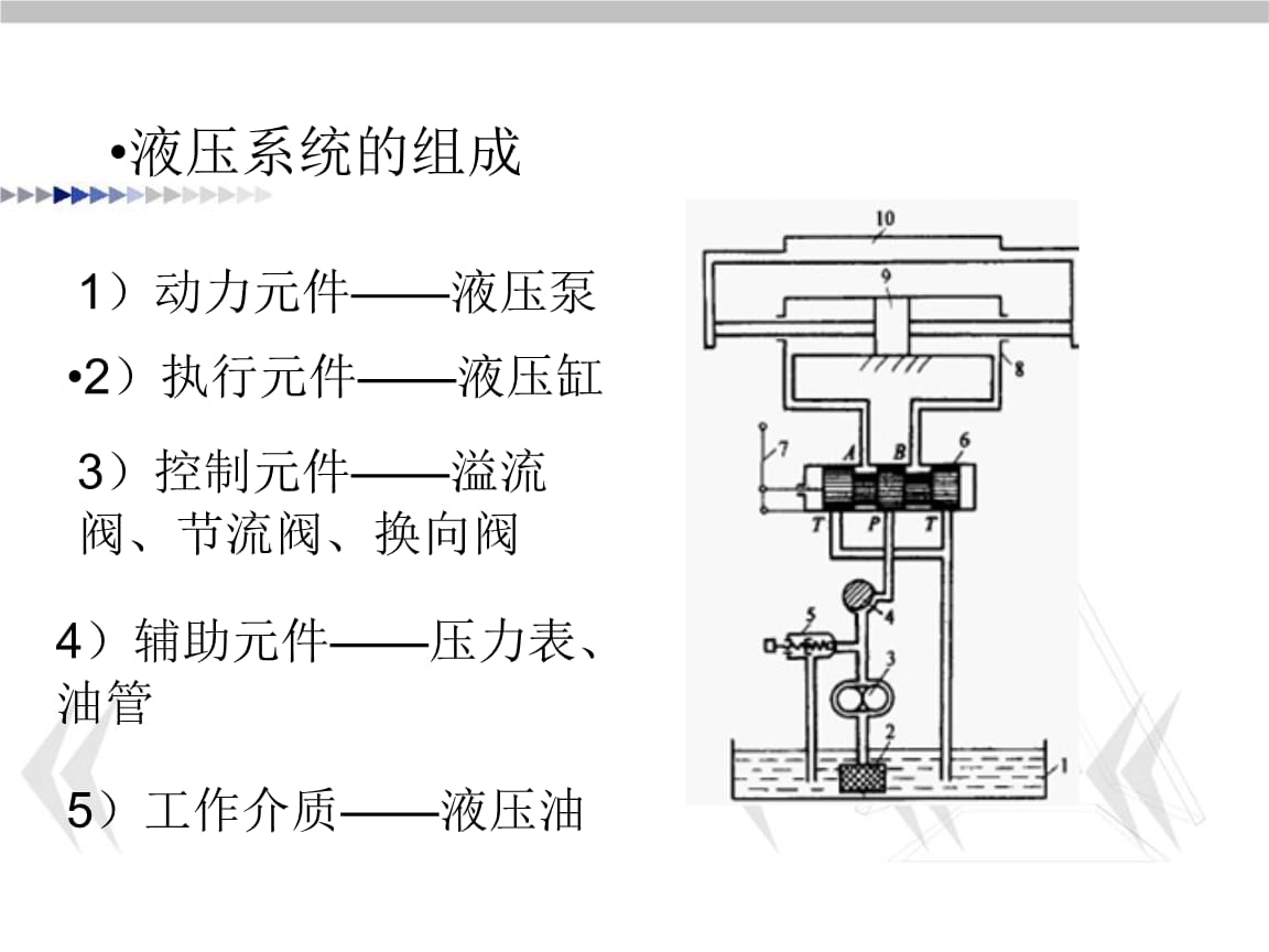 一个完整的液压系统包括()基本组成部分组成。(图1)