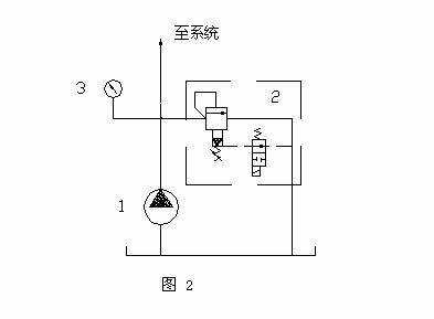 液压原理图1433072827(图1)